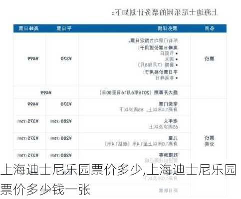 上海迪士尼乐园票价多少,上海迪士尼乐园票价多少钱一张