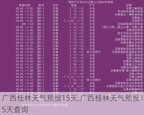 广西桂林天气预报15天,广西桂林天气预报15天查询