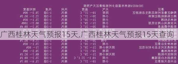 广西桂林天气预报15天,广西桂林天气预报15天查询