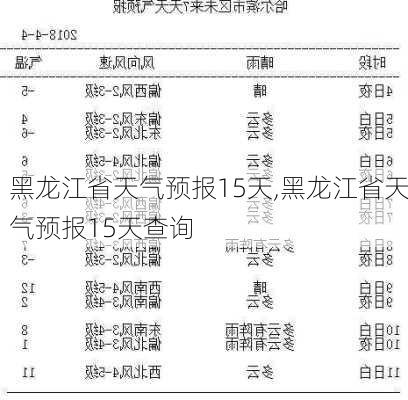 黑龙江省天气预报15天,黑龙江省天气预报15天查询