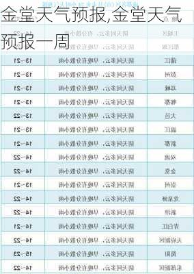 金堂天气预报,金堂天气预报一周