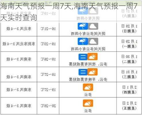 海南天气预报一周7天,海南天气预报一周7天实时查询