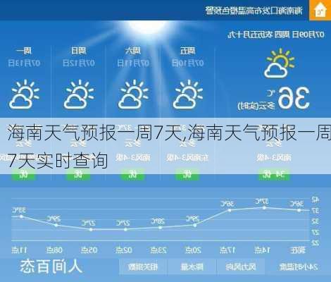 海南天气预报一周7天,海南天气预报一周7天实时查询