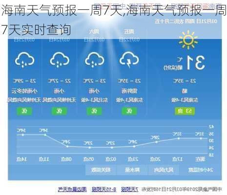 海南天气预报一周7天,海南天气预报一周7天实时查询