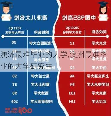 澳洲最难毕业的大学,澳洲最难毕业的大学研究生