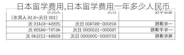 日本留学费用,日本留学费用一年多少人民币