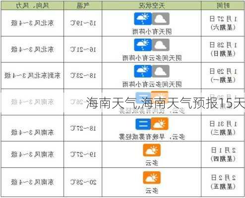 海南天气,海南天气预报15天