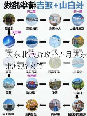 去东北旅游攻略,5月去东北旅游攻略