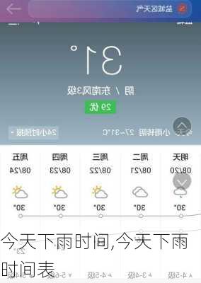 今天下雨时间,今天下雨时间表