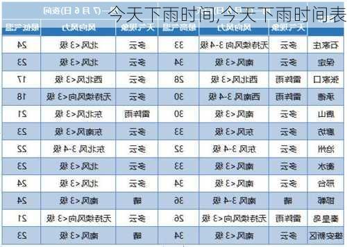 今天下雨时间,今天下雨时间表