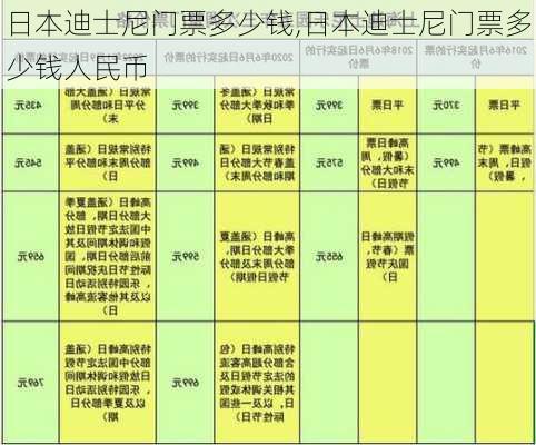 日本迪士尼门票多少钱,日本迪士尼门票多少钱人民币