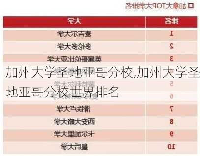 加州大学圣地亚哥分校,加州大学圣地亚哥分校世界排名