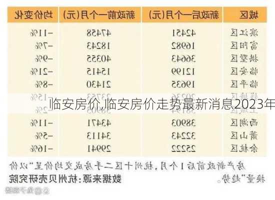 临安房价,临安房价走势最新消息2023年