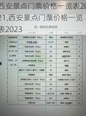 西安景点门票价格一览表2021,西安景点门票价格一览表2023