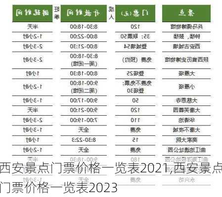 西安景点门票价格一览表2021,西安景点门票价格一览表2023