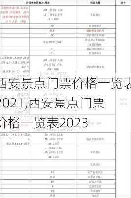 西安景点门票价格一览表2021,西安景点门票价格一览表2023