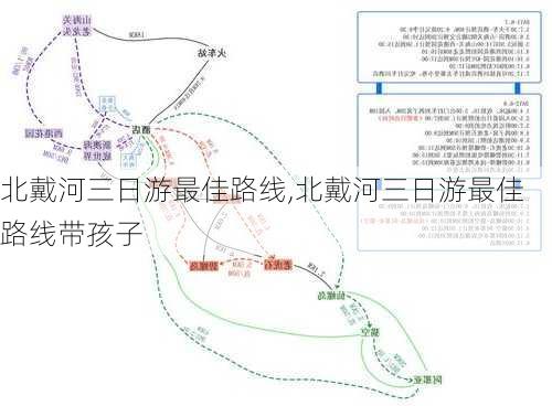 北戴河三日游最佳路线,北戴河三日游最佳路线带孩子