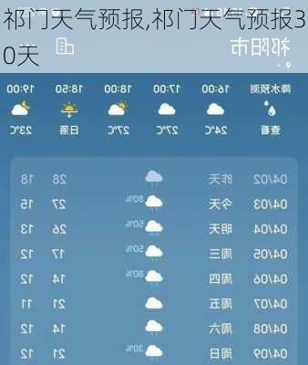 祁门天气预报,祁门天气预报30天