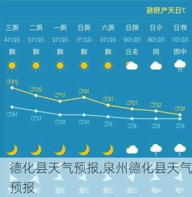 德化县天气预报,泉州德化县天气预报