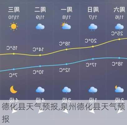 德化县天气预报,泉州德化县天气预报