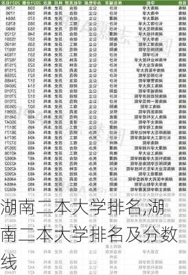 湖南二本大学排名,湖南二本大学排名及分数线