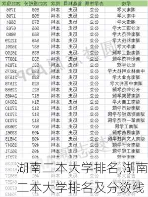 湖南二本大学排名,湖南二本大学排名及分数线