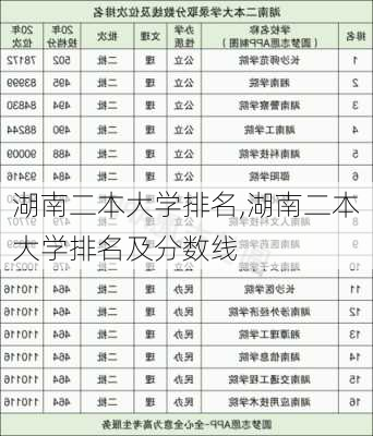 湖南二本大学排名,湖南二本大学排名及分数线