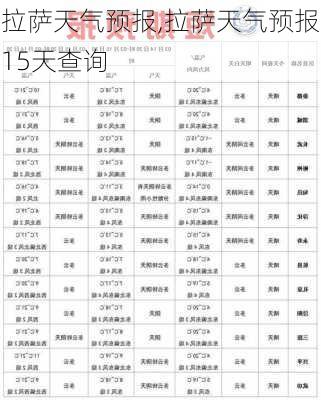 拉萨天气预报,拉萨天气预报15天查询