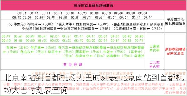 北京南站到首都机场大巴时刻表,北京南站到首都机场大巴时刻表查询