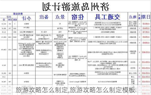 旅游攻略怎么制定,旅游攻略怎么制定模板