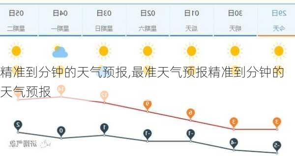 精准到分钟的天气预报,最准天气预报精准到分钟的天气预报