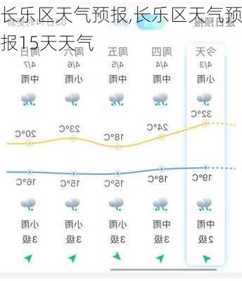 长乐区天气预报,长乐区天气预报15天天气