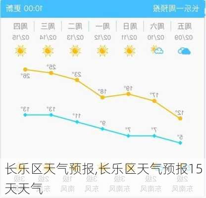 长乐区天气预报,长乐区天气预报15天天气