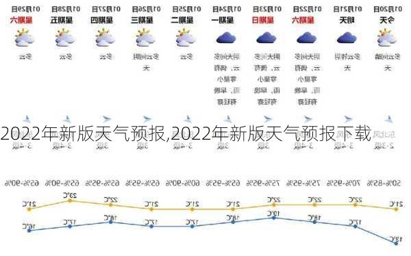 2022年新版天气预报,2022年新版天气预报下载