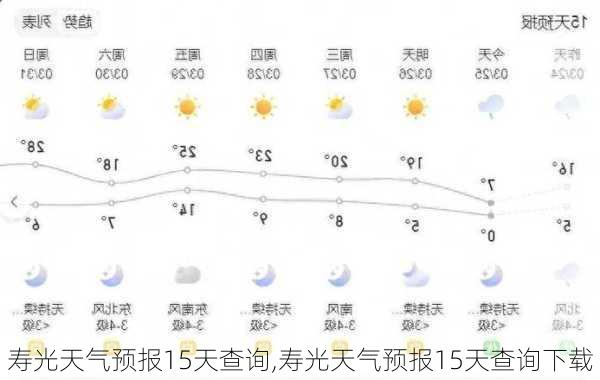 寿光天气预报15天查询,寿光天气预报15天查询下载