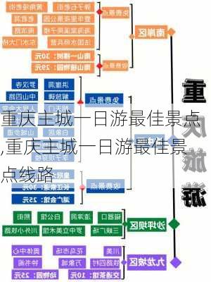 重庆主城一日游最佳景点,重庆主城一日游最佳景点线路