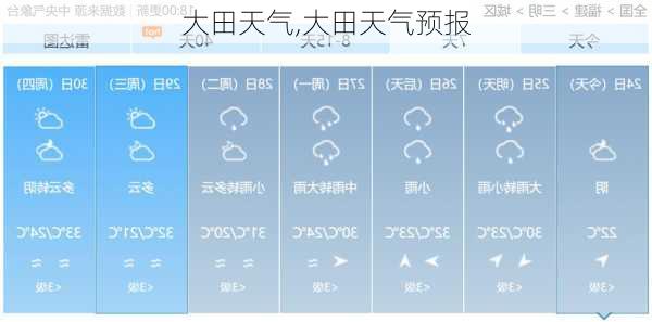 大田天气,大田天气预报