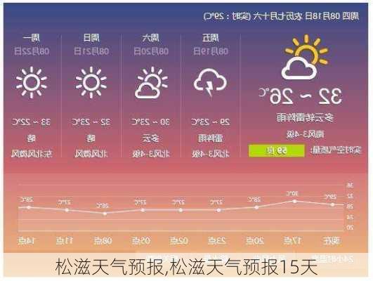 松滋天气预报,松滋天气预报15天