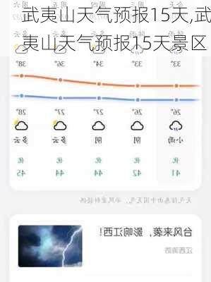 武夷山天气预报15天,武夷山天气预报15天景区