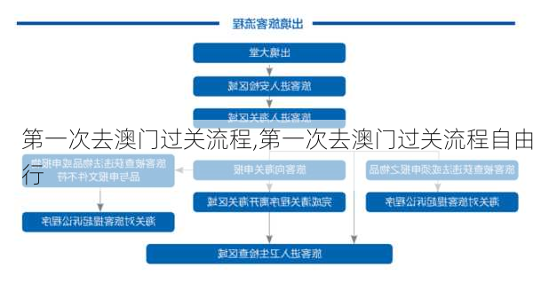 第一次去澳门过关流程,第一次去澳门过关流程自由行