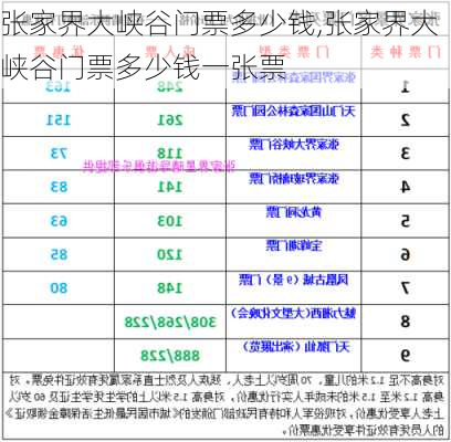 张家界大峡谷门票多少钱,张家界大峡谷门票多少钱一张票