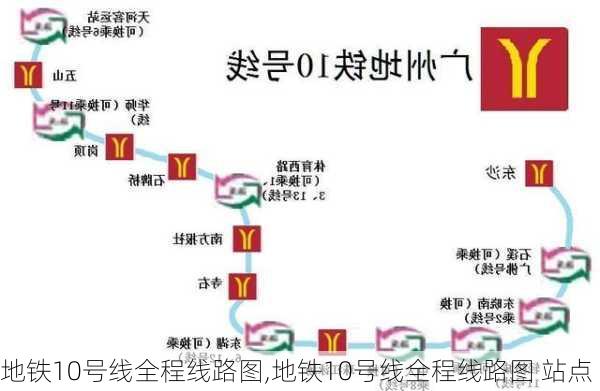 地铁10号线全程线路图,地铁10号线全程线路图 站点