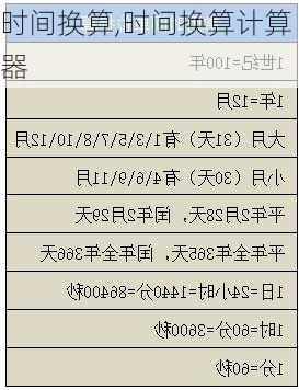 时间换算,时间换算计算器