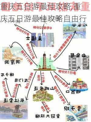 重庆五日游最佳攻略,重庆五日游最佳攻略自由行