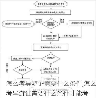 怎么考导游证需要什么条件,怎么考导游证需要什么条件才能考