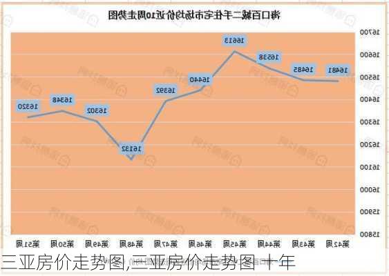 三亚房价走势图,三亚房价走势图 十年