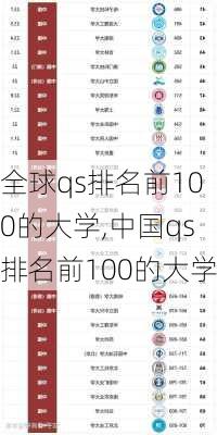 全球qs排名前100的大学,中国qs排名前100的大学