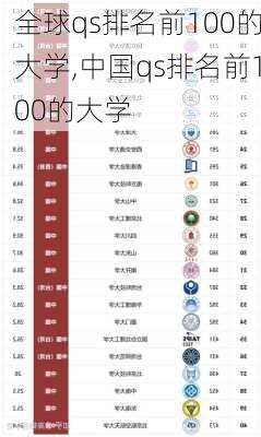 全球qs排名前100的大学,中国qs排名前100的大学