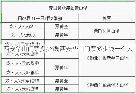 西安华山门票多少钱,西安华山门票多少钱一个人