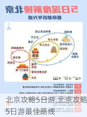 北京攻略5日游,北京攻略5日游最佳路线